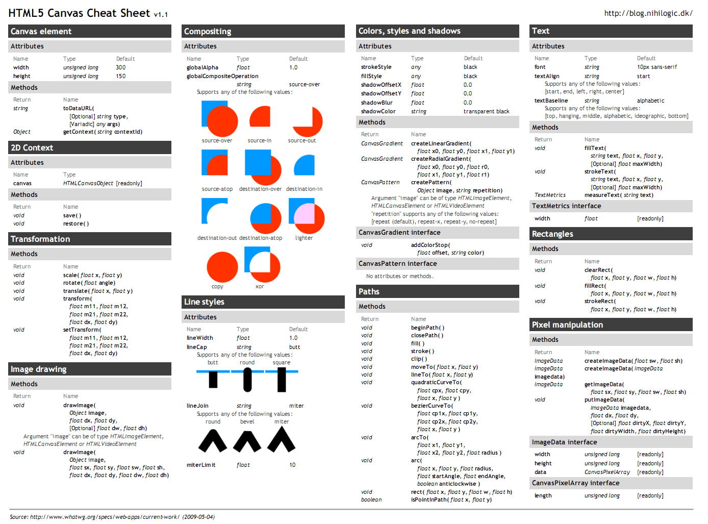 Nihilogic's Canvas Cheat Sheet