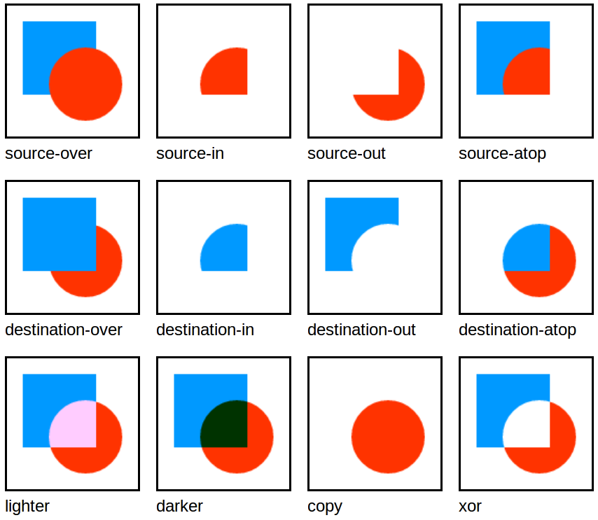 globalCompositeOperation examples