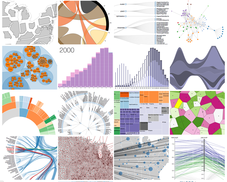 d3.js Gallery