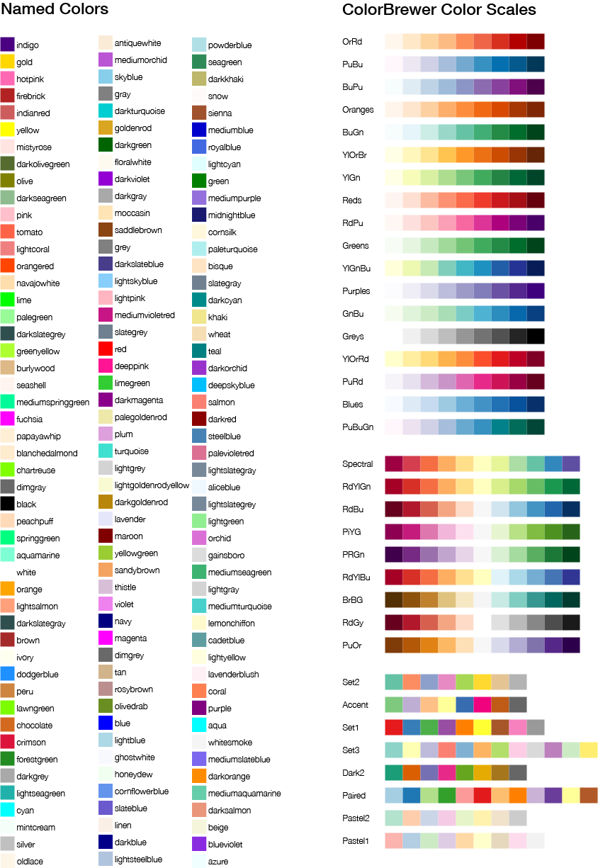 Named and Brewer Colors in Chromas.js